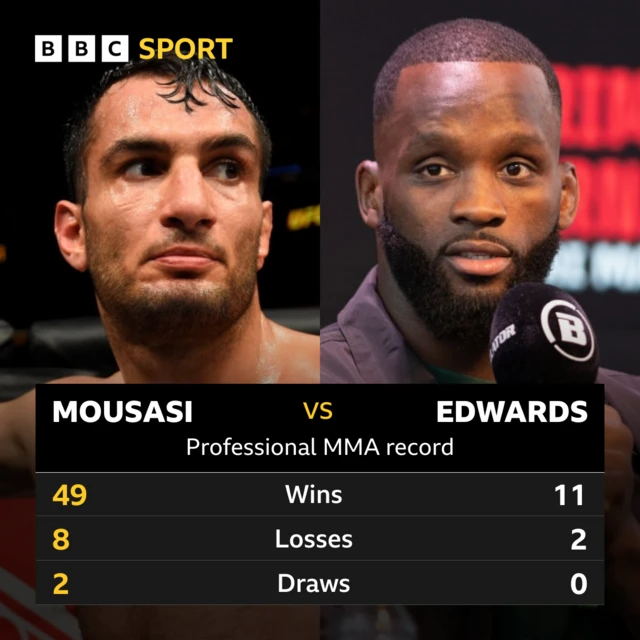 Graphic showing MMA records for Gegard Mousasi and Fabian Edwards