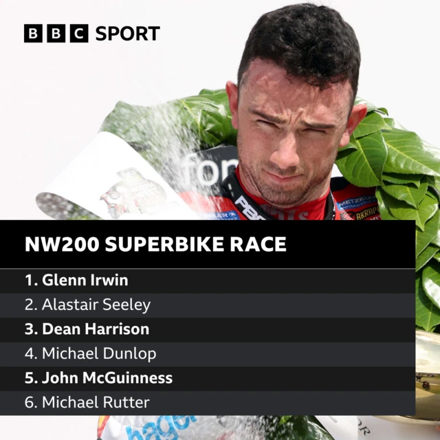 NW200 Superbike result