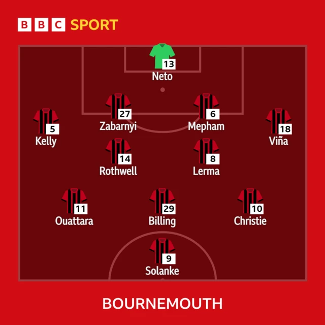 Bournemouth XI