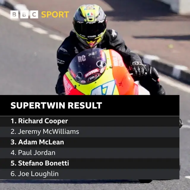 North West 200 Supertwin results