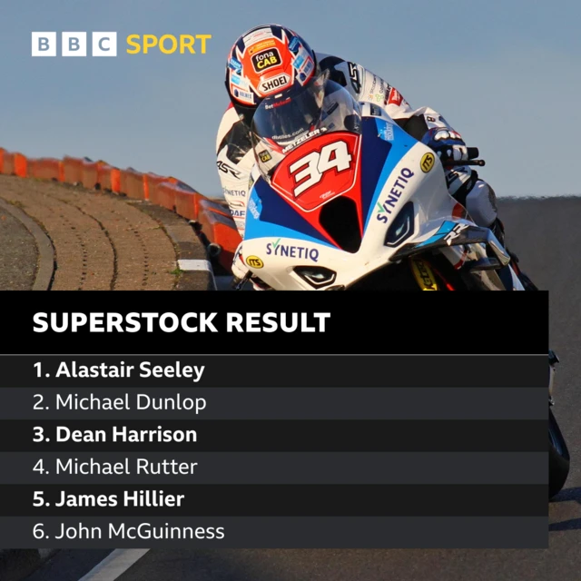 NW200 Superstock result