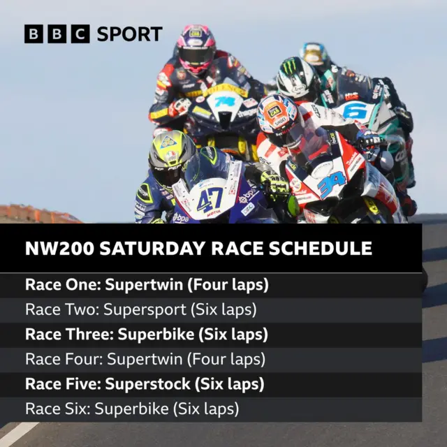 North West 200 Schedule