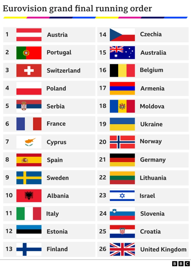 The running order of the 26 finalists