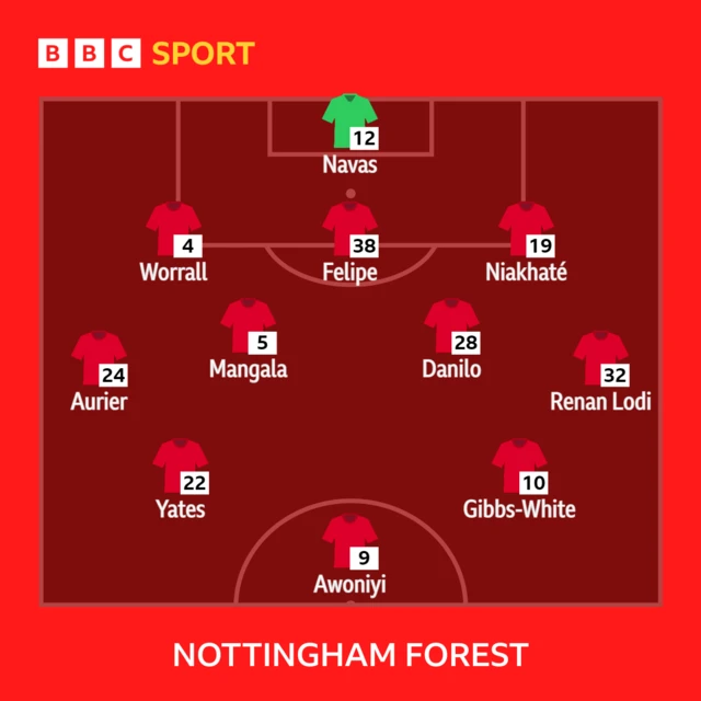 Forest team graphic