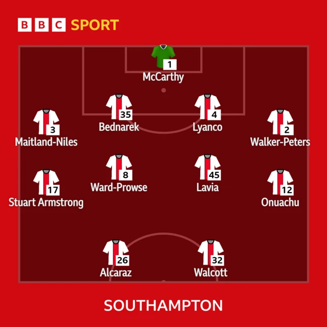 Southampton line-up