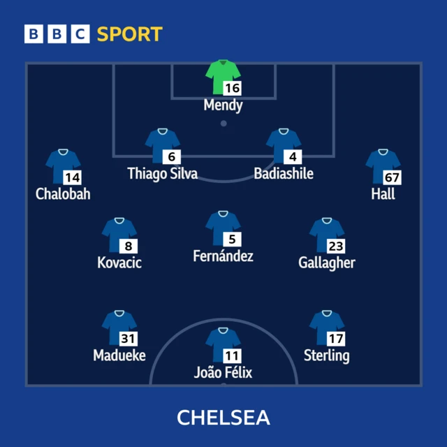 Chelsea team graphic