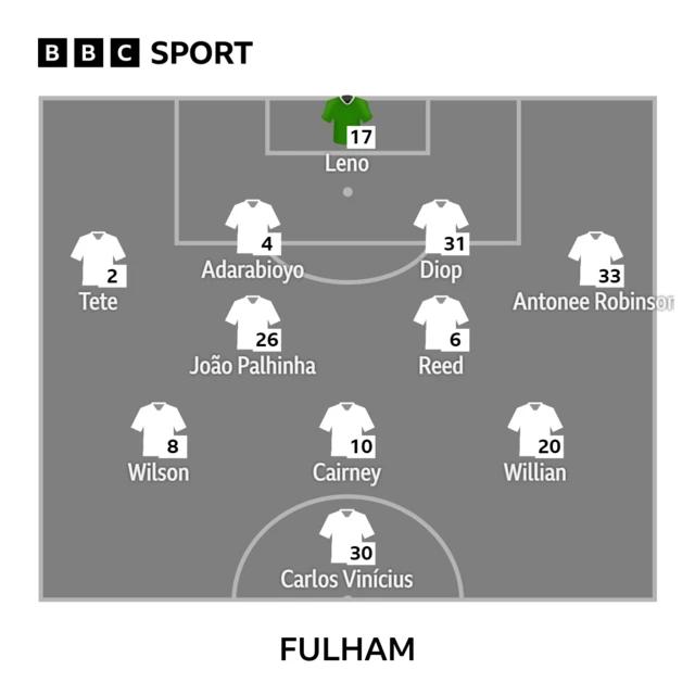 Fulham starting line-up