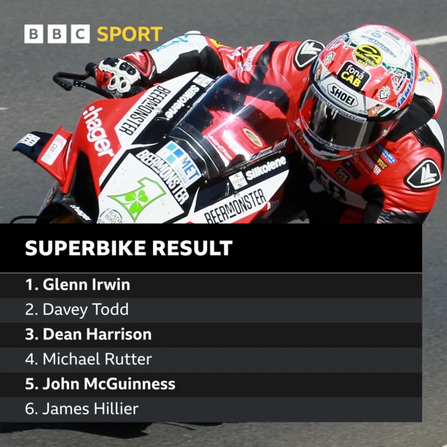 NW200 - Superbike Race One - Result