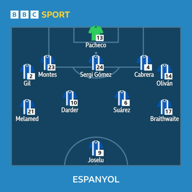 Espanyol