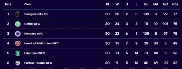 SWPL 1 table