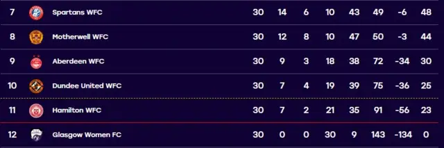 SWPL 1 table