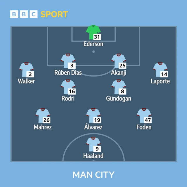 Everton v Man City