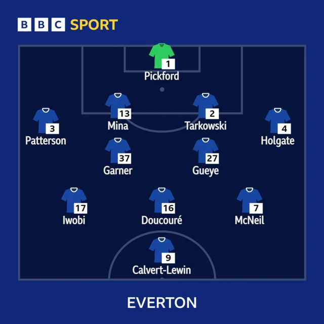 Everton v Man City