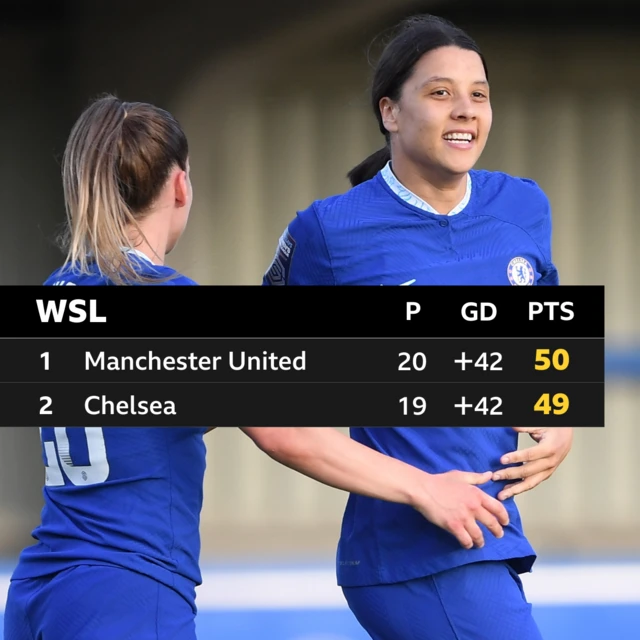 WSL top two