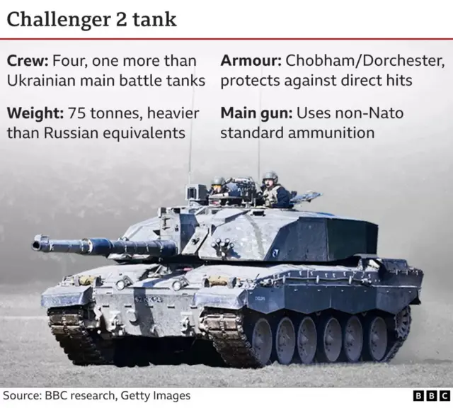 Challenger 2 tank