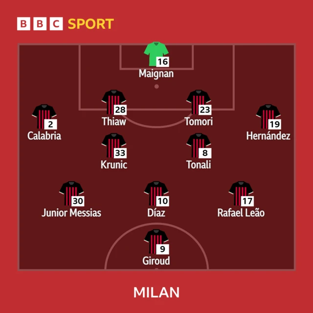 AC Milan XI