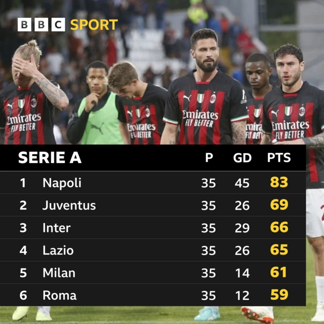 Serie A table