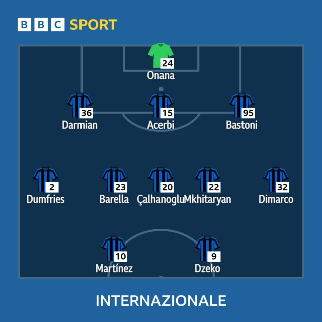 Inter XI