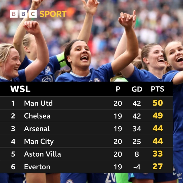 WSL table top six