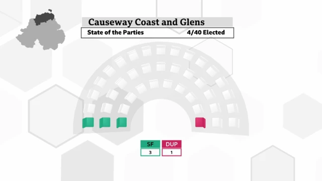 Causeway Coast and Glens seats