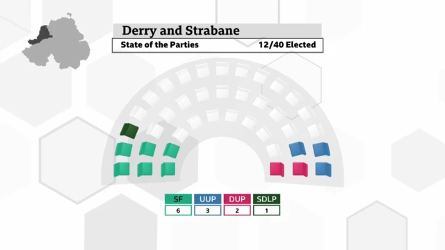 Derry City & Strabane District Council latest