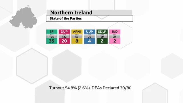 Graphic showing the state of the parties so far