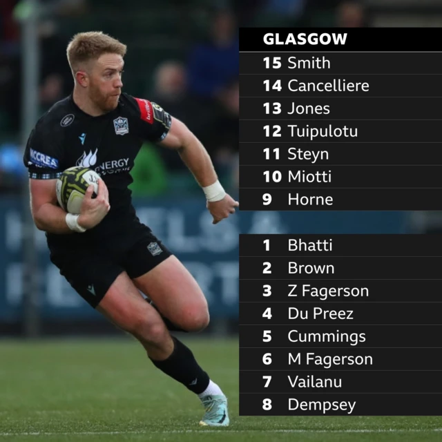 Glasgow line-up graphic