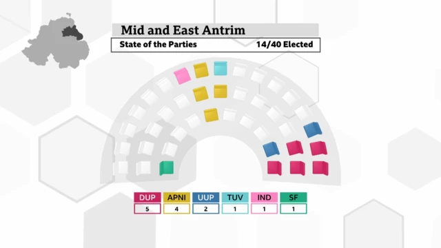 Mid and East Antrim