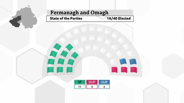 Fermanagh and Omagh council