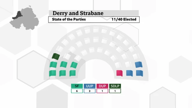 Graphic of Derry and Strabane Council