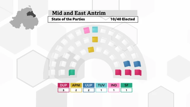 An update on the state of play at Mid and East Antrim Borough Council