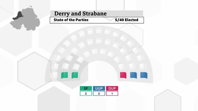 Latest Derry City and Strabane Council