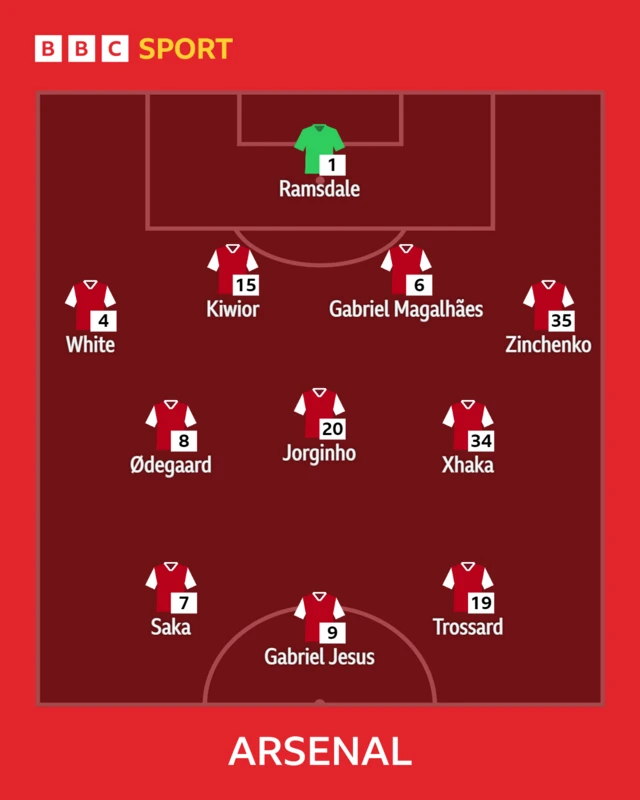 Arsenal XI