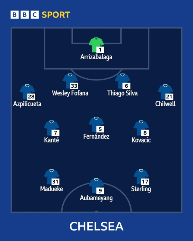 Chelsea XI