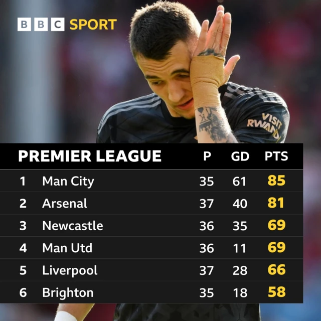 Premier League table