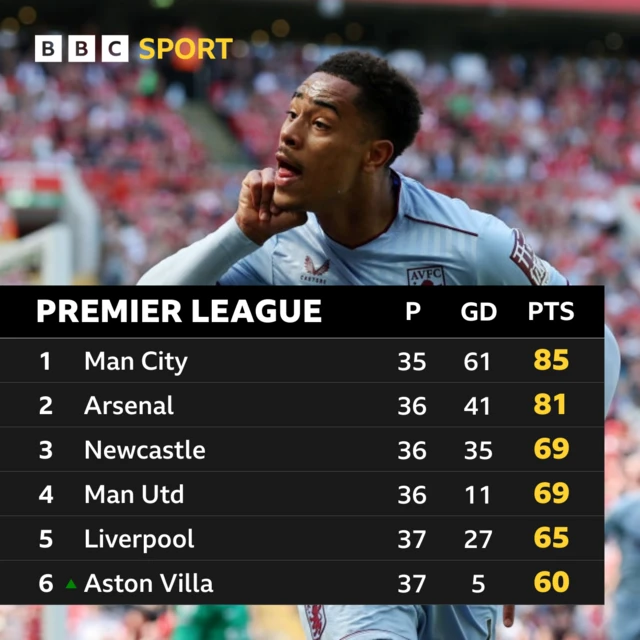 Premier League table