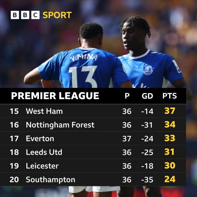 Premier League table