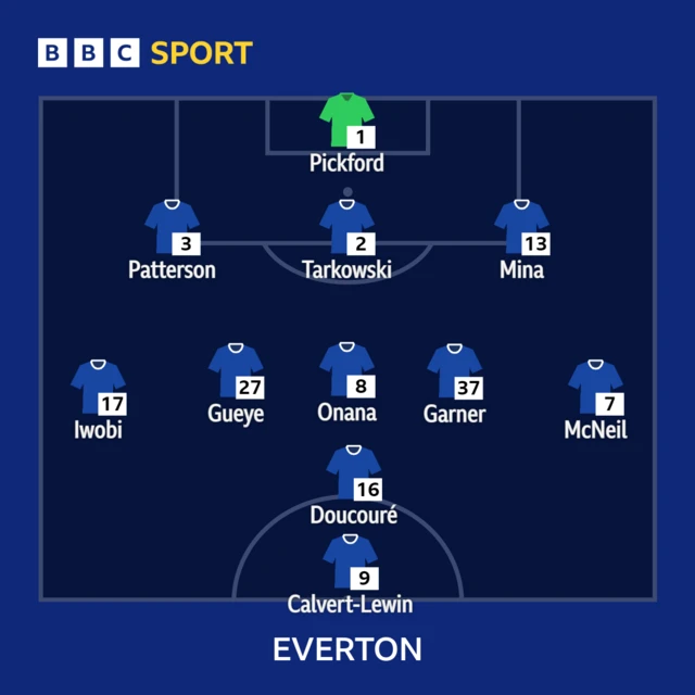 Everton line-up vs. Wolverhampton Wanderers in the Premier League