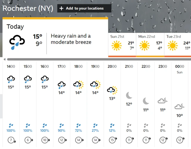 BBC weather forecast for Rochester, New York