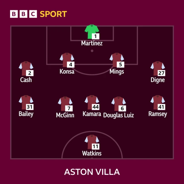 Liverpool v Aston Villa