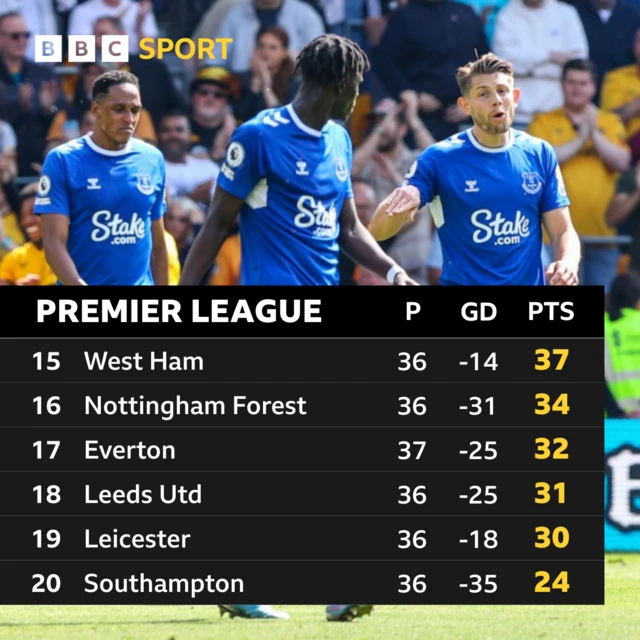 Premier League table