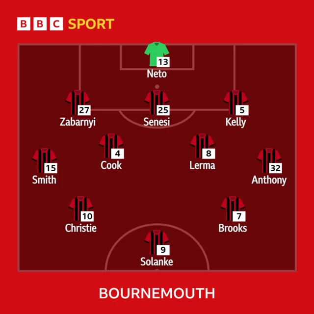 Bournemouth starting XI