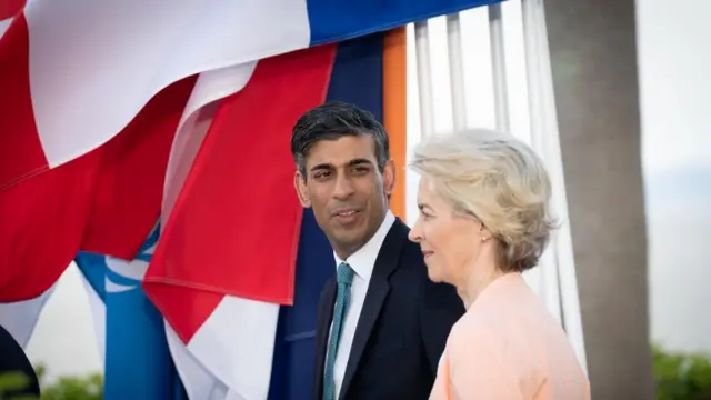 Prime Minister Rishi Sunak and European Commission President Ursula von der Leyen