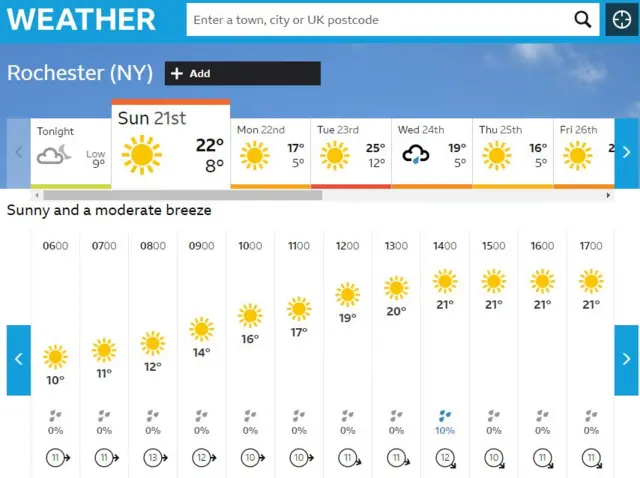 Graphic showing tomorrow's weather as sunny in Rochester