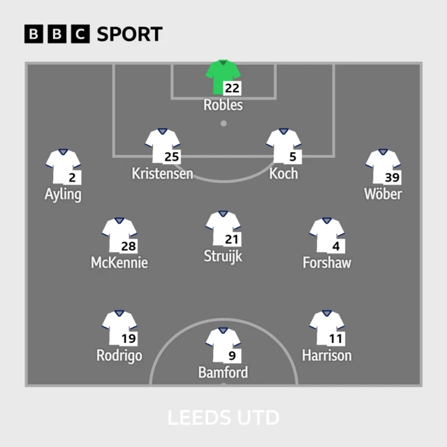 Leeds XI