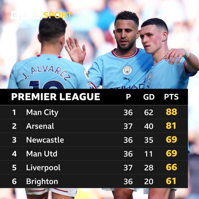 Premier League table