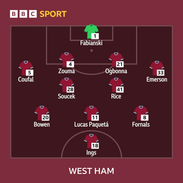 West Ham XI