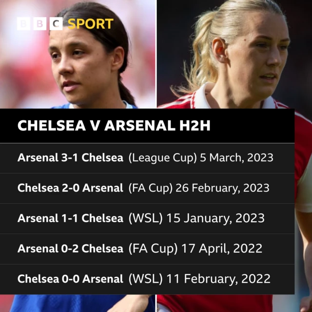 Chelsea v arsenal H2H