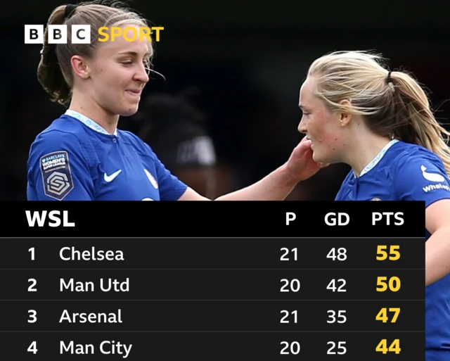 WSL top four