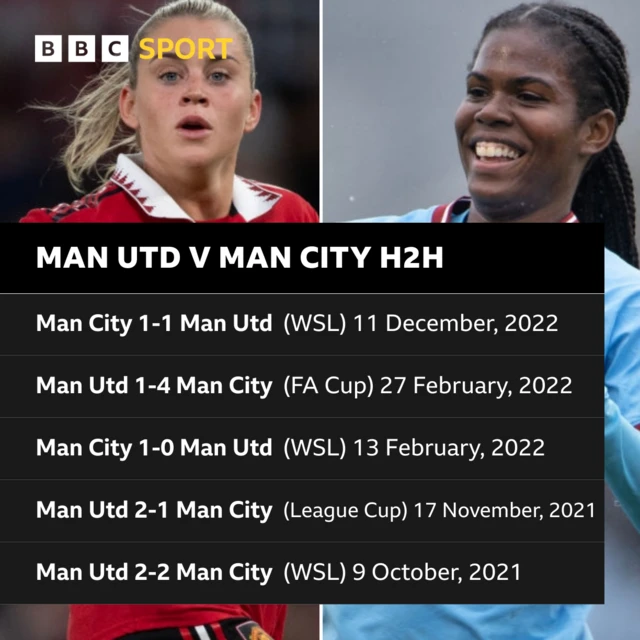 Manchester United v Manchester City - head-to-head